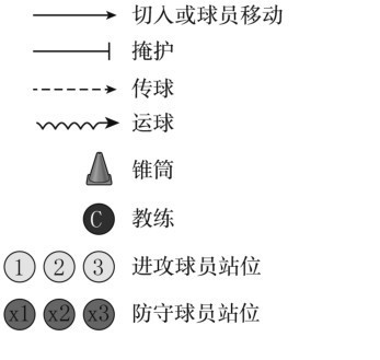 制定篮球交流计划以促进个人技能发展的方法_1